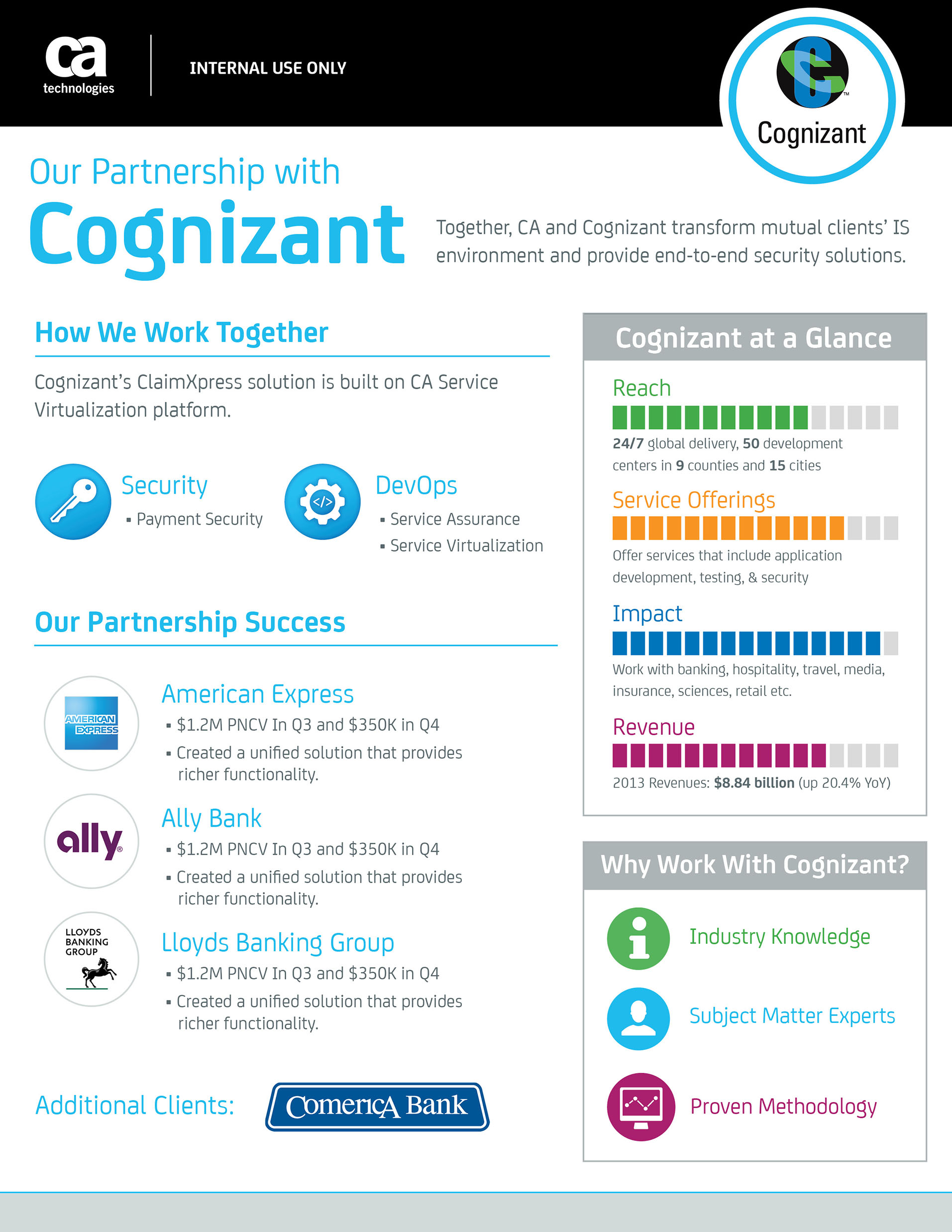 This infographic / One Pager was done in collaboration with AirTight for CA Technologies